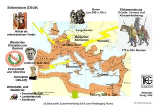 Soldatenkaiser (235-284)
                                                                                       Völkerwanderung
                                                                   Goten
                                                                                      Gründe: Landnot und
                                                               (um 200 n. Chr.)
                                                                                       Klimaveränderung




                                                        Langobarden
      Militär als
entscheidender Faktor
                                                      Burgunder
                                                      Alemannen        Vandalen
 Wandel des
                                             ab 250 n. Chr.
Prinzipats zum
   Dominat
                                                                                         375 n. Chr. Hunnen



             Diokletian (284-305)
                                                Westreich
 Zwangsstaat
und Tetrarchie
                                                                       Ostreich
     Konstantin
      (306-337)

Wirtschafts- und
  Staatskrise
                                                                                                          Alexander
          ● Steuerwirtschaft
                                                                  Teilung 395 n. Chr.                    König, 2008
          ● Landwirtschaft


            Bürokratie
          ●


                               Multikausaler Zusammenhang führt zum Niedergang Roms               AO Völkerwanderung.odg
 