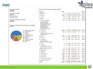 PMD




www.lemondata.com.ar
 