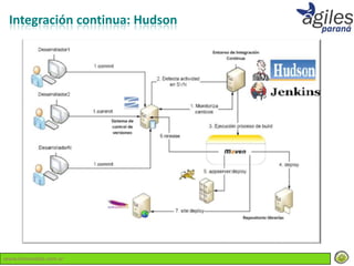 Integración continua: Hudson




www.lemondata.com.ar
 