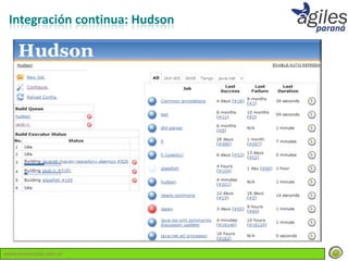 Integración continua: Hudson




www.lemondata.com.ar
 