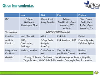 Otras herramientas

                       Java              .Net             Php                 Phyton
     IDE                   Eclipse,      Visual Studio,       Eclipse,          Vim, Emacs,
                          Netbeans,      Sharp Develop    ZendStudio, Open       Gedit, Kate,
                       Jdeveloper, BlueJ                    Komodo, PDT,        PyDev, Open
                                                              Aptana            Komodo, Eric
     Versionado                                 SVN/CVS/GIT/Mercurial
     Pruebas           Junit, TestNG     NUnit            PHPUnit             PyUnit
     Análisis          PMD,              FxCop, Code      PHP Analyzer, RIPS Emacs flymake,
     Estático          Checkstyles,      Analysis,                           Pyflakes, PyLint
                       Findbugs          StyleCop
     Integración       Hudson, Jenkins   CruiseControl. Xinc, Jenkins,        Hudson.
     Continua                            Net            phpUnderControl       Jenkins
     Gestión              Kunagi, Xplanner, DotProject, Jira, GreenHopper, Mantis, Bugzilla,
                         TargetProcess, WebCollab, Rally, Version One, Agile Zen, Scrumwise



www.lemondata.com.ar
 