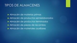 TIPOS DE ALMACENES
 Almacén de materias primas
 Almacén de productos semielaborados
 Almacén de productos terminados
 Almacén de piezas de recambio
 Almacén de materiales auxiliares
 