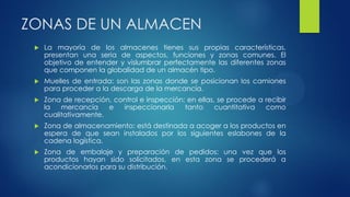 ZONAS DE UN ALMACEN
 La mayoría de los almacenes tienes sus propias características,
presentan una seria de aspectos, funciones y zonas comunes. El
objetivo de entender y vislumbrar perfectamente las diferentes zonas
que componen la globalidad de un almacén tipo.
 Muelles de entrada: son las zonas donde se posicionan los camiones
para proceder a la descarga de la mercancía.
 Zona de recepción, control e inspección: en ellas, se procede a recibir
la mercancía e inspeccionarla tanto cuantitativa como
cualitativamente.
 Zona de almacenamiento: está destinada a acoger a los productos en
espera de que sean instalados por los siguientes eslabones de la
cadena logística.
 Zona de embalaje y preparación de pedidos: una vez que los
productos hayan sido solicitados, en esta zona se procederá a
acondicionarlos para su distribución.
 