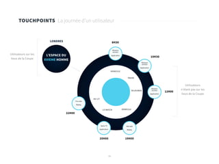 58
TOUCHPOINTS La journée d’un utilisateur
DOMICILE
PAUSE
DEJEUNER
DOMICILE
AU LIT
LE MATCH
Réseaux
sociaux
Application
Réseaux
sociaux
Application
Réseaux
sociaux
Application
Site web
Replay
Pre-rolls
Replay
Spots TV
Application
8H30
10H30
19H00
22H00
20H00
12H00
LONDRES
Utilisateurs
n’étant pas sur les
lieux de la Coupe
Utilisateurs sur les
lieux de la Coupe
L’ESPACE DU
XVIEME HOMME
 