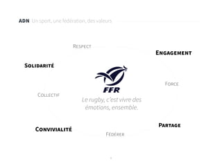 8
ADN Un sport, une fédération, des valeurs
Engagement
Partage
Solidarité
Respect
Fédérer
Force
Collectif
Convivialité
Le rugby, c’est vivre des
émotions, ensemble.
 