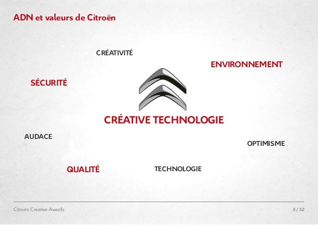 Citroen creative technology
