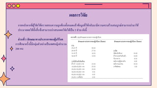 ผลการวิจัย
ภายหลังจากที่ผู้วิจัยได้ตรวจสอบความถูกต้องทั้งหมดแล้วข้อมูลที่ได้กลับมามีความครบถ้วนสมบูรณ์สามารถนํามาใช้
ประมวลผลได้ทั้งสิ้นซึ่งสามารถนําเสนอผลวิจัยได้เป็น 3 ส่วน ดังนี้
ส่วนที่ 1 ลักษณะทางประชากรของผู้บริโภค
การศึกษาครั้งนี้มีกลุ่มตัวอย่างเป็นเพศหญิงจํานวน
200 คน
 