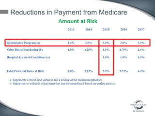 Reductions in Payment from Medicare
 
