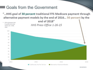 Goals from the Government
 