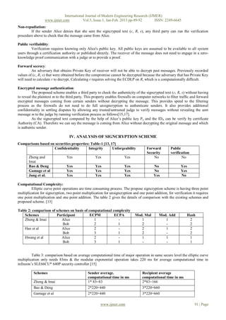 International Journal of Modern Engineering Research (IJMER)
                  www.ijmer.com          Vol.3, Issue.1, Jan-Feb. 2013 pp-89-92       ISSN: 2249-6645
Non-repudiation:
        If the sender Alice denies that she sent the signcrypted text (c, R, s), any third party can run the verification
procedure above to check that the message came from Alice.

Public verifiability:
         Verification requires knowing only Alice's public key. All public keys are assumed to be available to all system
users through a certification authority or published directly. The receiver of the message does not need to engage in a zero-
knowledge proof communication with a judge or to provide a proof.

Forward secrecy:
         An adversary that obtains Private Key of receiver will not be able to decrypt past messages. Previously recorded
values of (c, R, s) that were obtained before the compromise cannot be decrypted because the adversary that has Private Key
will need to calculate r to decrypt. Calculating r requires solving the ECDLP on R, which is a computationally difficult.

Encrypted message authentication:
         The proposed scheme enables a third party to check the authenticity of the signcrypted text (c, R, s) without having
to reveal the plaintext m to the third party. This property enables firewalls on computer networks to filter traffic and forward
encrypted messages coming from certain senders without decrypting the message. This provides speed to the filtering
process as the firewalls do not need to do full unsigncryption to authenticate senders. It also provides additional
confidentiality in settling disputes by allowing any trusted/untrusted judge to verify messages without revealing the sent
message m to the judge by running verification process as follows[15,17].
         As the signcrypted text computed by the help of Alice’s public key P a and the IDA can be verify by certificate
Authority (CA). Therefore we can say the message is coming from Alice without decrypting the original message and which
is authentic sender.

                                  IV. ANALYSIS OF SIGNCRYPTION SCHEME
Comparisons based on securities properties: Table-1 [13, 17]
                    Confidentiality       Integrity       Unforgeability               Forward         Public
                                                                                       Security        verification
       Zheng and                 Yes                Yes                 Yes                No                 No
       Imai
       Bao & Deng                Yes                Yes                 Yes                 No                Yes
       Gamage et al              Yes                Yes                 Yes                 No                Yes
       Jung et al.               Yes                Yes                 Yes                 Yes               No

Computational Complexity:
         Elliptic curve point operations are time consuming process. The propose signcryption scheme is having three point
multiplication for signcryption, two point multiplication for unsigncryption and one point addition, for verification it requires
one point multiplication and one point addition. The table 2 gives the details of comparison with the existing schemes and
proposed scheme. [13]

Table 2: comparison of schemes on basis of computational complexity
    Schemes            Participant          ECPM          ECPA                 Mod. Mul        Mod. Add           Hash
    Zheng & Imai          Alice               1             -                     1               1                2
                           Bob                2             1                     2               -                2
    Han et al             Alice               2             -                     2               1                2
                           Bob                3             1                     2               -                2
    Hwang et al           Alice               2             -                     1               1                1
                           Bob                3             1                     -               -                1


         Table 3: comparison based on average computational time of major operation in same secure level the elliptic curve
multiplication only needs 83ms & the modular exponential operation takes 220 ms for average computational time in
infineon’s SLE66CU* 640P security controller.[15]

          Schemes                              Sender average.                      Recipient average
                                               computational time in ms             computational time in ms
          Zheng & Imai                         1* 83=83                             2*83=166
          Bao & Deng                           2*220=440                            3*220=660
          Gamage et al                         2*220=440                            3*220=660

                                                        www.ijmer.com                                                  91 | Page
 