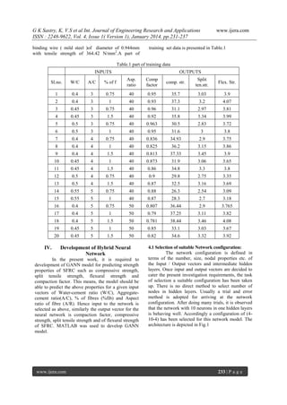 G K Sastry, K, V.S et al Int. Journal of Engineering Research and Applications
ISSN : 2248-9622, Vol. 4, Issue 1( Version 1), January 2014, pp.231-237
binding wire ( mild steel )of diameter of 0.944mm
with tensile strength of 364.42 N/mm2.A part of

www.ijera.com

training set data is presented in Table.1

Table.1 part of training data
INPUTS

OUTPUTS

Sl.no.

W/C

A/C

% of f

Asp.
ratio

Comp
factor

comp. str.

Split
ten.str.

Flex. Str.

1

0.4

3

0.75

40

0.95

35.7

3.03

3.9

2

0.4

3

1

40

0.93

37.3

3.2

4.07

3

0.45

3

0.75

40

0.96

31.1

2.97

3.81

4

0.45

3

1.5

40

0.92

35.8

3.34

3.99

5

0.5

3

0.75

40

0.963

30.5

2.83

3.72

6

0.5

3

1

40

0.95

31.6

3

3.8

7

0.4

4

0.75

40

0.836

34.93

2.9

3.75

8

0.4

4

1

40

0.825

36.2

3.15

3.86

9

0.4

4

1.5

40

0.813

37.33

3.45

3.9

10

0.45

4

1

40

0.873

31.9

3.06

3.65

11

0.45

4

1.5

40

0.86

34.8

3.3

3.8

12

0.5

4

0.75

40

0.9

29.8

2.75

3.35

13

0.5

4

1.5

40

0.87

32.5

3.16

3.69

14

0.55

5

0.75

40

0.88

26.3

2.54

3.09

15

0.55

5

1

40

0.87

28.3

2.7

3.18

16

0.4

5

0.75

50

0.807

36.44

2.9

3.765

17

0.4

5

1

50

0.79

37.25

3.11

3.82

18

0.4

5

1.5

50

0.781

38.44

3.46

4.08

19

0.45

5

1

50

0.85

33.1

3.03

3.67

20

0.45

5

1.5

50

0.82

34.6

3.32

3.92

IV.

Development of Hybrid Neural
Network

In the present work, it is required to
development of GANN model for predicting strength
properties of SFRC such as compressive strength,
split tensile strength, flexural strength and
compaction factor. This means, the model should be
able to predict the above properties for a given input
vectors of Water-cement ratio (W/C), Aggregatecement ratio(A/C), % of fibres (%fib) and Aspect
ratio of fibre (A/R). Hence input to the network is
selected as above, similarly the output vector for the
neural network is compaction factor, compressive
strength, split tensile strength and of flexural strength
of SFRC. MATLAB was used to develop GANN
model.

www.ijera.com

4.1 Selection of suitable Network configuration:
The network configuration is defined in
terms of the number, size, nodal properties etc. of
the Input / Output vectors and intermediate hidden
layers. Once input and output vectors are decided to
cater the present investigation requirements, the task
of selection a suitable configuration has been taken
up. There is no direct method to select number of
nodes in hidden layers. Usually a trial and error
method is adopted for arriving at the network
configuration. After doing many trials, it is observed
that the network with 10 neurons in one hidden layers
is behaving well. Accordingly a configuration of (410-4) has been selected for this network model. The
architecture is depicted in Fig.1

233 | P a g e

 