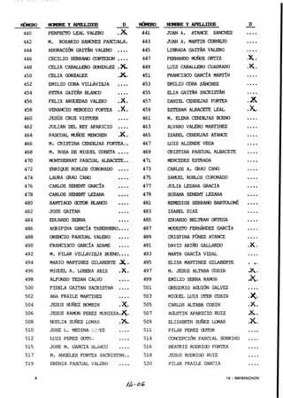 N M P E-
 O EZy                       -D      m   Y     -                      -
                                                                      D
PERFECTO LEAL VALER0         .X      JUAN A.       ATANCE   SANCHEZ   ....
M.      ROSARIO SANCHEZ PASCUALA.    JUAN A. MARTIN CORNEJO
                                     LIBRADA GAITÁN      VALERO
CECILIO SERRANO CORTEZON     ....    FERNANDO MUÑOZ ORTIZ
CELIA CABALLERO GONZALEZ     .%.     LUIS CABALLERO CUADRADO
CELIA GONZALEZ               .X.     FRANCISCO GARCÍA
                                                  MART~N
EMILIO COBA VILLAVIEJA       ....    EMILIO COBA      SANCHEZ
PETRA GAITÁN     BLANCO      ....    ELIA GAITÁN SACRISTÁN
FELIX ARGLJEDAS VALERO       .% .    DANIEL CENDEJAS FORTEA
VENANCIO MERODIO FORTEA      .% .    ESTEBAN ALBACXTE LEAL
JESÚS     CRUZ VISW          ....    M. ELENA CENDEJAS BIEN0
JULIAN DEL REY APARICIO      ....    ALVARO VALERO MARTINEZ
PASCüAL MUÑOZ MENCHEN        .X.     ISABEL CENüEJAS ATANCE
M. CRISTINA CENDEJAS E'ORTEA..       W I S ALIENDE VEGA
M. ROSA DE MIGUEL COBFTA     ....    CRISTINA PASCUAL ALBACETE
MONTSERRAT PASCUAL ALBACEX'E..       MERCEDES ESTRADA
ENRIQUE ROBLOS CORONADO      ....    CARLOS A. GRAU CANO
LAURA GRAU CANO              ....    SAMUEL ROBLOS CORONADO           ....
CARLOS S E N GARCÍA....
                  ~                  JULIA LEZANA GRACIA              ....
CARLOS SENENT LEZANA         ....    SUSANA SENENT LEZANA             ....
SAr?I'IAGO a l m R BLANCO    ....    REMEDIOS SERRANO
                                                    BARTOLOMÉ         ....
JOSE GAITAN                  ....    ISABEL DIAZ                      ..
                                                                       ..
EDUARDO SEFWA                ....    EDüARDO BELTRAN ORTEGA           ....
AGRIPINA GARCÍA     T.
                     -
                     O         ..    MODESTO FERNÁNDEZ G A R C ~ A    ..
                                                                       ..
ORENCIO PASCOAL VALERO       ....    CRISPINA FÚNEZ ATANCE            ....
FRANCISCO GARCÍA       ADAME ....    DAVID ARIÑO GALLARDO             .X.
M. PILAR VILLAVIEJA BUENO....        MARTA GARCÍA
                                              VIDAL                   ....
MARI0 MARTINEZ GILABERTE      X.     ELISA MARTINEZ GILABERTE               - a




 MIGUEL A. LOBERA ABIS        .X.    M. JESUS ALTABA COSIN            & m



 ALFONSO TESAN CALVO          ..
                              ..     EMILIO SERNA RAMOS               4.
FIDELA GAITAN SACRISTAN       ....   GREGCRIO AGUIÓN GALVEZ           ....
 ANA FRAILE MARTINEZ          ....   MIGUEL LUIS Uí''l3 COCIN         -Y*
JESUS     NUÑEZ BOMBIN         X*    CARLOS ALTABA COSIN              .X.
 JESUS RAMON PEREZ MUNIESA    .X.    AGUSTIN APARICIO RUIZ            A.
 NOELIA SUÑEZ LOMAS           .?s.   ELISABETH S&Z          LOMAS     .X .
 JOSE L. MEDINA LCEZ          ....   PILAR PEREZ GOTOH                ..
                                                                       ..
 LUIS PEREZ GYll3-i           ....   CONCEPCI~NPASCUAL SOBRINO        ....
JOSE M. GARCIA BLANCO         ....   BEATRIZ RODRIGO FORTEA           ....
 M. ANGELES FORTEA SACRISTAN..       JESUS RODRIGO RUIZ               ....
 ERENIA PASCUAL VALERO        ....   PILAR FRAILE GARCIA              ....
 