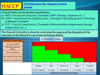 HACCP_Presentation.pptx