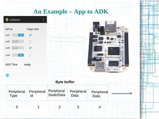 An Example – App to ADK
Peripheral
Type
Peripheral
Id
Peripheral
State/Data
Peripheral
Data
Peripheral
Data
Byte buffer
0 1 2 3 4
--------------->
 