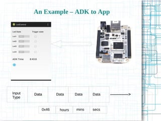 An Example – ADK to App
Input
Type
DataData DataData DataData --------------->
0x46 hours mins secs
 