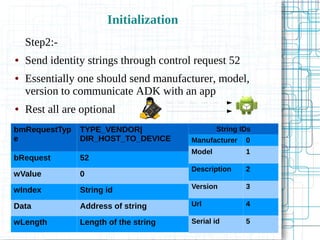 Initialization
Step2:-
● Send identity strings through control request 52
● Essentially one should send manufacturer, model,
version to communicate ADK with an app
● Rest all are optional
bmRequestTyp
e
TYPE_VENDOR|
DIR_HOST_TO_DEVICE
bRequest 52
wValue 0
wIndex String id
Data Address of string
wLength Length of the string
String IDs
Manufacturer 0
Model 1
Description 2
Version 3
Url 4
Serial id 5
 