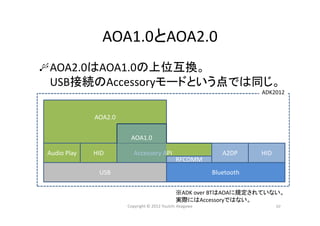 AOA2.0
AOA1.0とAOA2.0
AOA2.0はAOA1.0の上位互換。
USB接続のAccessoryモードという点では同じ。
10Copyright © 2012 Yuuichi Akagawa
Accessory API
AOA1.0
BluetoothUSB
A2DP HIDAudio Play HID
RFCOMM
ADK2012
※ADK over BTはAOAに規定されていない。
実際にはAccessoryではない。
 