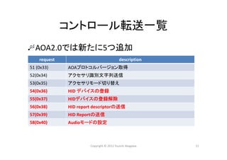 コントロール転送一覧
request description
51 (0x33) AOAプロトコルバージョン取得
52(0x34) アクセサリ識別文字列送信
53(0x35) アクセサリモード切り替え
54(0x36) HID デバイスの登録
55(0x37) HIDデバイスの登録解除
56(0x38) HID report descriptorの送信
57(0x39) HID Reportの送信
58(0x40) Audioモードの設定
11Copyright © 2012 Yuuichi Akagawa
AOA2.0では新たに5つ追加
 