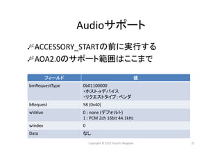 Audioサポート
ACCESSORY_STARTの前に実行する
AOA2.0のサポート範囲はここまで
フィールド 値
bmRequestType 0b01100000 
・ホスト→デバイス
・リクエストタイプ：ベンダ
bRequest 58 (0x40)
wValue 0 : none (デフォルト)
1 : PCM 2ch 16bit 44.1kHz
wIndex 0
Data なし
25Copyright © 2012 Yuuichi Akagawa
 