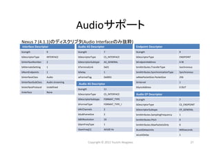 Audioサポート
Interface Descriptor
bLength 9
bDescriptorType INTERFACE
bInterfaceNumber 2
bAlternateSetting 1
bNumEndpoints 1
bInterfaceClass Audio
bInterfaceSubClass Audio streaming
bInterfaceProtocol Undefined
iInterface None
27Copyright © 2012 Yuuichi Akagawa
Audio AS Descriptor
bLength 7
bDescriptorType CS_INTERFACE
bDescriptorSubtype AS_GENERAL
bTerminalLink 0x01
bDelay 1
wFormatTag 0x0001
Audio AS Descriptor
bLength 11
bDescriptorType CS_INTERFACE
bDescriptorSubtype FORMAT_TYPE
bFormatType FORMAT_TYPE_I
bNrChannels 2
bSubframeSize 2
bBitResolution 16
bSamFreqType 1
tSamFreq[1] 44100 Hz
Endpoint Descriptor
bLength 9
bDescriptorType ENDPOINT
bEndpointAddress 4 IN
bmAttributes.TransferType Isochronous
bmAttributes.SynchronizationType Synchronous
wMaxPacketSize.PacketSize 256
bInterval 1
bSyncAddress 0 OUT
Audio EP Descriptor
bLength 7
bDescriptorType CS_ENDPOINT
bDescriptorSubtype EP_GENERAL
bmAttributes.SamplingFrequency 1
bmAttributes.Pitch 0
bmAttributes.MaxPacketsOnly 0
bLockDelayUnits Milliseconds
wLockDelay 1
Nexus 7 (4.1.1)のディスクリプタ(Audio Interfaceのみ抜粋)
 