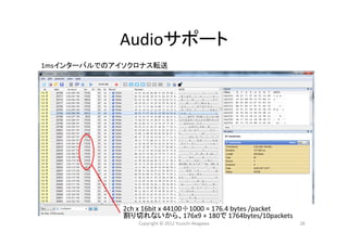 Audioサポート
28Copyright © 2012 Yuuichi Akagawa
1msインターバルでのアイソクロナス転送
2ch x 16bit x 44100÷1000 = 176.4 bytes /packet
割り切れないから、176x9 + 180で 1764bytes/10packets
 