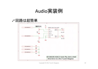 Audio実装例
回路は超簡単
Copyright © 2012 Yuuichi Akagawa 30
 