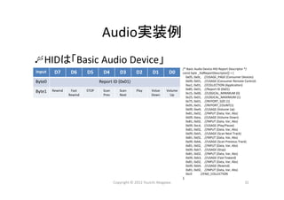 Audio実装例
HIDは「Basic Audio Device」
Copyright © 2012 Yuuichi Akagawa 32
/* Basic Audio Device HID Report Descriptor */
const byte _hidReportDescriptor[] = {
0x05, 0x0c,    //USAGE_PAGE (Consumer Devices)
0x09, 0x01,    //USAGE (Consumer Remote Control)
0xa1, 0x01,    //COLLECTION (Application)
0x85, 0x01,    //Report ID (0x01)
0x15, 0x00,    //LOGICAL_MINIMUM (0)
0x25, 0x01,    //LOGICAL_MAXIMUM (1)
0x75, 0x01,    //REPORT_SIZE (1)
0x95, 0x01,    //REPORT_COUNT(1)
0x09, 0xe9,    //USAGE (Volume Up)
0x81, 0x02,    //INPUT (Data, Var, Abs)
0x09, 0xea,    //USAGE (Volume Down)
0x81, 0x02,    //INPUT (Data, Var, Abs)
0x09, 0xcd,    //USAGE (Play/Pause)
0x81, 0x02,    //INPUT (Data, Var, Abs)
0x09, 0xb5,    //USAGE (Scan Next Track)
0x81, 0x02,    //INPUT (Data, Var, Abs)
0x09, 0xb6,    //USAGE (Scan Previous Track)
0x81, 0x02,    //INPUT (Data, Var, Abs)
0x09, 0xb7,    //USAGE (Stop)
0x81, 0x02,    //INPUT (Data, Var, Abs)
0x09, 0xb3,    //USAGE (Fast Foward)
0x81, 0x02,    //INPUT (Data, Var, Abs)
0x09, 0xb4,    //USAGE (Rewind)
0x81, 0x02,    //INPUT (Data, Var, Abs)
0xc0           //END_COLLECTION
};
Input D7 D6 D5 D4 D3 D2 D1 D0
Byte0 Report ID (0x01)
Byte1 Rewind Fast
Rewind
STOP Scan
Prev
Scan
Next
Play Volue
Down
Volume
Up
 