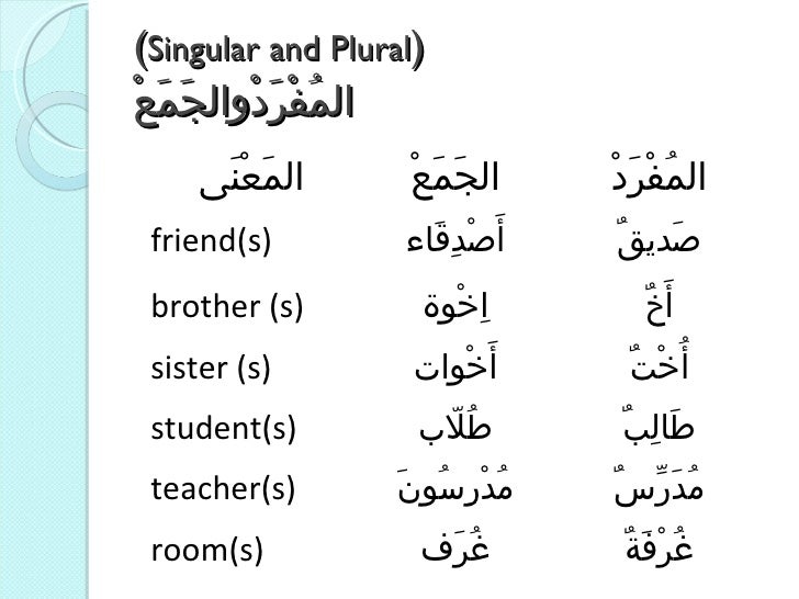 Arabic on Air Prayer