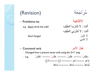 ‫)‪(Revision‬‬                                            ‫ﻣ َا َ َﺔ‬
                                                       ‫ُﺮ ﺟﻌ‬
 ‫‪Prohibitive laa‬‬                                     ‫ﻻاﻟ ﱠﺎه َﺔ‬
                                                      ‫ﻨ ِﻴ‬
 ‫!‪e.g Don’t drink the milk‬‬                ‫أﻧْﺖ : ﻻ ﺗﺸْﺮبْ اﻟﺤﻠﻴْﺐ‬
                                             ‫َِ‬     ‫َ َ ََ َ‬
                                          ‫أﻧْﺖ : ﻻ ﺗﺸْﺮ ِﻲ اﻟﺤﻠﻴْﺐ‬
                                             ‫َ ِ َ َ َﺑﻲ َِ‬
      ‫!‪Don’t forget‬‬                                         ‫ﻻ ﺗﻨْﺲ‬
                                                            ‫َ َ َ‬
                                                            ‫ﻻ ﺗﻨْ ِﻲ‬
                                                             ‫َ َﺴ‬


 ‫‪Command verb‬‬                                       ‫ِﻌﻞ ا َﻣﺮ‬
                                                    ‫ﻓ ُ ﻷ ِ‬
 ‫‪◦ Ch‬‬
   ‫‪Changed from a present tense verb using the ‘2+1’ step‬‬
         ‫‪df‬‬                        ‫‪b‬‬        ‫’1 2‘ ‪h‬‬
 ‫.‪◦ e.g‬‬      ‫ﻳﺠْﻠﺲ -------- ﺟْﻠﺲ --------- ﺟْﻠﺲْ -------- اﺟْﻠﺲْ‬
               ‫ِ ِ‬                 ‫ِ‬            ‫ِ ُ‬             ‫َ ِ ُ‬
                       ‫َﺪْﻋﻮ ------- دْﻋﻮ ---------- دْع ---------ُدْ ُ‬
                       ‫ادع‬
                       ‫اع‬              ‫دع‬
                                       ‫ُ‬             ‫دﻋﻮ‬          ‫ﻳﺪﻋﻮ‬‫ﻳ‬
                                 ‫ٌﺸﺎهﺪ --------- ﺷﺎهﺪ ---------- ﺷﺎهﺪْ‬
                                    ‫ِ‬             ‫ُِ‬             ‫ﻳ ُِ‬
 