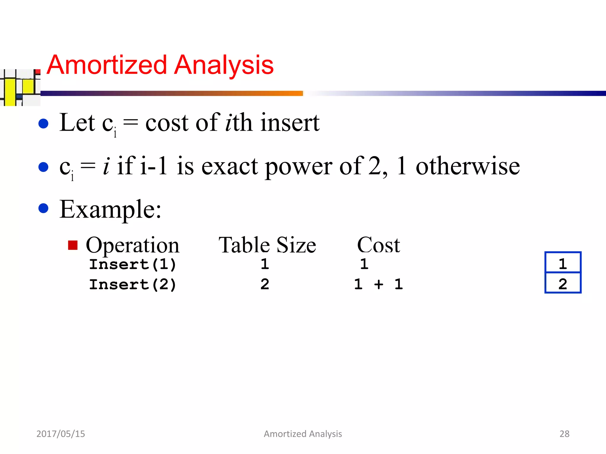 ● Let ci = cost of ith insert
● ci = i if i-1 is exact power of 2, 1 otherwise
● Example:
■ Operation Table Size Cost
Insert(1) 1 1 1
Insert(2) 2 1 + 1 2
Amortized Analysis
2017/05/15 28Amortized Analysis
 