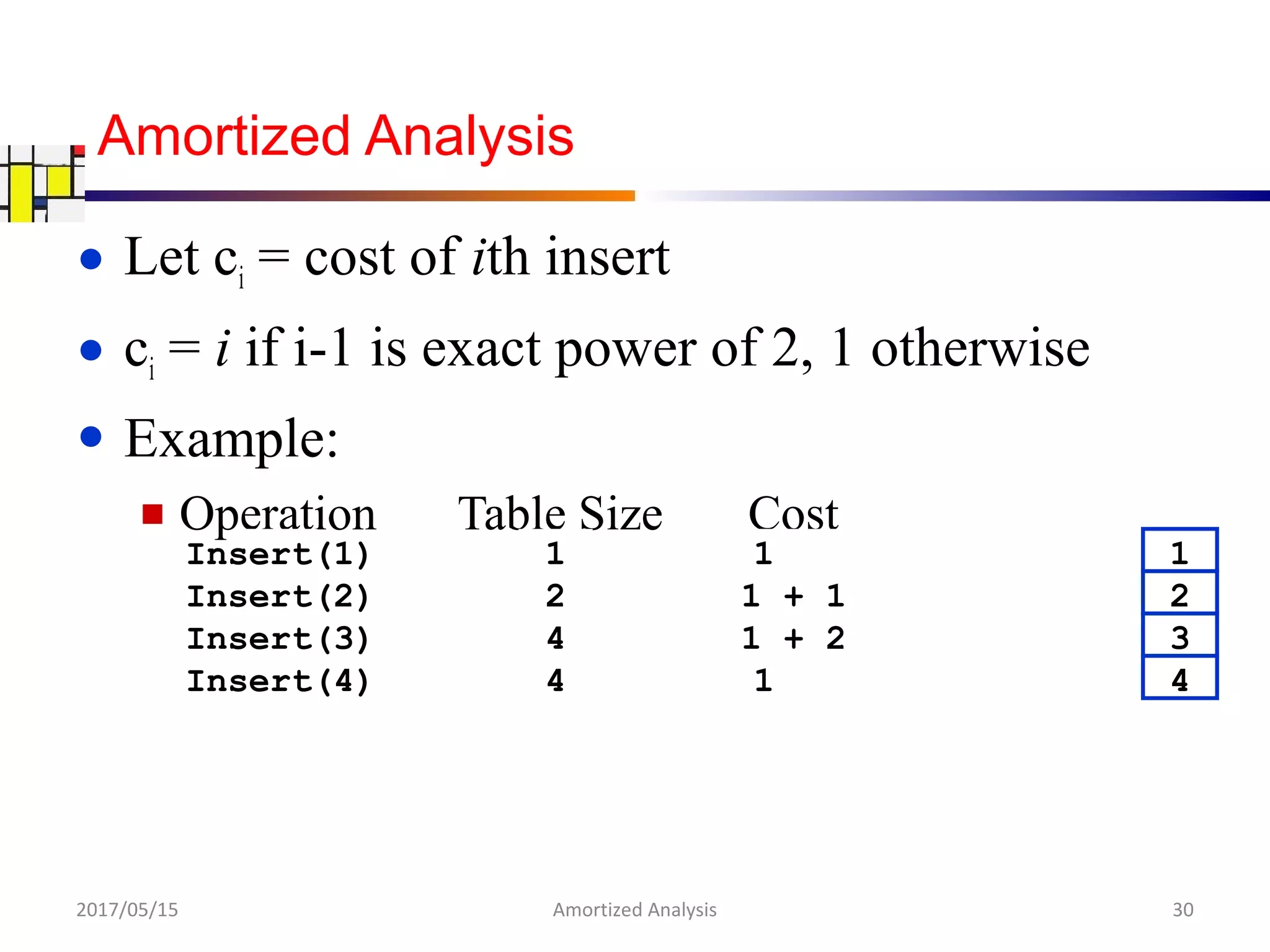 ● Let ci = cost of ith insert
● ci = i if i-1 is exact power of 2, 1 otherwise
● Example:
■ Operation Table Size Cost
Insert(1) 1 1 1
Insert(2) 2 1 + 1 2
Insert(3) 4 1 + 2 3
Insert(4) 4 1 4
Amortized Analysis
2017/05/15 30Amortized Analysis
 