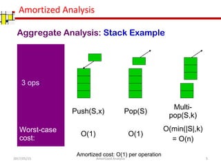 Aoa amortized analysis | PPT