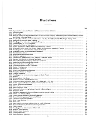 FIGURE
1:01.
2:01.
2:02.
2:03.
2:04.
2:05.
2:06.
2:07.
2:08.
3:01.
3:02.
3:03.
3:04.
3:05.
3:06.
3:07.
4:01.
4:02.
6:01.
6:02.
6:03.
6:04.
6:05.
6:06.
6:07.
6:08.
6:09.
7:01.
7:02.
7:03.
Illustrations
Apparatus for Automatic Filtration and Measurement of Lime Solutions ........................................... .
Sampling Pattern ................................................ " ............................................. .
Sampling Cup ..... " ................................... , ........ " ............................................. .
Missouri and Indiana Weighted Restricted-fill Fluid Fertilizer Sampling Bottles Designed to Fill While Being Lowered
(and Raised) in Storage Tanks ................................................................................... .
Sampling Apparatus for Ammoniacal Solutions, Including "Quick Coupler" for Attaching to Storage Tanks .......... .
Apparatus for Control of Water Pressure ......................................................................... .
Flow Diagram for Automated Analysis for Phosphorus ........................................................... .
Flow Schematic for K20 in Fertilizers ............................................................................ .
Apparatus for Elution of Resin Column .......................................................................... .
Suction Device Used in Micro Method for Determining Calcium ................................................... .
Schematic Drawing of Air Flow System Used in Semiautomated Analysis for Fluoride ............................. .
Flow Diagram for Semiautomated Analysis for Fluoride .......................................................... .
Schematic Drawing of Microdistillation Apparatus ................................................ , ............... .
Microdistillation Column ........................................................................................ .
Apparatus for Determining Lignin ............................................................................... .
Distillation Apparatus ........................................................................................... .
Transfer Loop and Manner of Using in Phenol Coefficient Technic ................................................ .
Stainless Steel Spindle for Winding Test Fabric .................................................................. .
Delivery Assembly for Sampling Pressurized Containers .......................................................... .
Apparatus for Distilling Arsenious Chloride ...................................................................... .
Apparatus for Determining Fluorine ............................................................................. .
Partition Column and Solvent Evaporator ........................................................................ .
Melting Point Apparatus ........................................................................................ .
Distillation Apparatus ........................................................................................... .
Carbon Disulfide Evolution Apparatus ....................................................................  ..... .
Absorption System for Thiram ............................................................................. : .... .
Filtration Apparatus ............................................................................................ .
Flow Diagram for Semiautomated Analysis for Crude Protein ..................................................... .
Agitator ........................................................................................................ .
Oklahoma State Filter Screen ................................................................................... .
PAGE
2
7
7
7
8
9
12
20
26
32
41
42
43
43
48
54
57
67
72
73
76
94
94
99
110
111
122
128
131
133
7:04. Modified California State Buchner Funnel... .... . ... . ... . .. . . . ... .... . .... . ... .... . . . .... ... . . ... ... .. . .... ... ... . 133
7:05. Continuous Heater for Distilled Water, 1.25% Alkali, and 1.25% Acid ............................................... 133
8:01. Chittick Apparatus for Gasometric Determination of Carbon Dioxide ............................... :-................ 143
9:01. 100 mL and 50 mL Pycnometers ................................................................................. 148
9:02. Williams Tube. . . . . . . . . . . .. . . . . . . .. . . . . . . . . . . . . . .. . . . . . . .. . . . . . . . . . . . . . .. . . . . . . .. . . . . . . . . . . . . . . . . . . . . . . . . . . . . . . . . 149
9:03. Steam Distillation Flask. . .. . . . . . . . . . . . . . . . . . . . . . . . . . . . . . .. . . . . . . . . . . . . . . . . . . . . . .. . . . . . . . . . . . . . . . . . . . . . . . . . . . . . . . . 156
9:04. Apparatus for Determining Hydrogen Cyanide in Distilled Spirits................................................... 158
10:01. Absorption Buret................................................................................................ 166
11 :01. Distillation Apparatus for Chemical Determination of Alcohol in Wine .............................................. 186
11 :02. Volatile Acid Still (Cash Still) .......................... " ............ '" ..................................... '" . . 188
11 :03. Carbon Dioxide Apparatus; Manometric Method ...................................... '" ............... '" . ...... 190
11 :04. Carbon Dioxide Apparatus; Volumetric Method ........ '" ................ '" . '" . . . . ...... . . ...... ... .... ... . .. . . 192
12:01. Continuous Extraction Apparatus .......... " . '" ............................ ,. . . ..... ... . . ... . .. . ... ... . . ... ... .. 195
13:01. Spiral Vessel Sections. . . . . . . . . . . . . . . . . . .. . . . . . . . . . . . . .. . . . . . . . .. . . . . . . .. . . . . . . . . . . . . . . . . . . . . . . . . . . . . . . . . . . . . . . . . 203
13:02. Stone Cells ..................................................................................................... 204
13:03. Graph Used in Correcting Cuprous Oxide for Effect of Sucrose ........................................ '" . . .. . ... .. 207
16:01. Apparatus for Drying Pentabromacetone by Aspiration ............................................................ 241
16:02. Liquid Extractor ...................................... '" . " ....................................... , ... . . .. .... .. 242
16:03. Flow Diagram for Determination of Fat in Milk ......... '" ......... , ..... '" . .... . . .... ... . .... ... ... . .. . . ... . .. . . 247
16:04. Modified Jones Reductor ........................................................................................ 266
16:05. Modified Plastic Desiccator ...................................................................................... 273
18:01. Extraction Apparatus............................................................................................ 291
18:02. Steam Distillation Assembly ..................................................................................... 292
ix
 