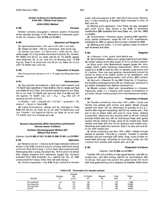 AOAC METHODS (1980)
6.188
Amiben (3-Amino-2,5-dichlorobenzoic
Acid) (54)-Official Final Action
AOAC-CIPAC Method
Principle
Amiben contains conjugated 7T electron system of benzene
which absorbs strongly in UV. Absorption is measured quant.
at 297 nm. (Caution: See 51.018 and 51.041.)
6.189 Apparatus and Reagents
(a) Spectrophotometer.-For use in UV, with 1 cm cells.
(b) Shake-out flask.-250 mL erlenmeyer, with screw cap.
(c) Amiben std solns.-(1) Stock soln.-0.38 mg/mL. Accu-
rately weigh 19±2 mg amiben (Amchem Products, Inc., Ambler,
PA 19002) into 50 mL vol. flask, add 25 mL 1% NaOH, agitate
until dissolved, dil. to vol., and mix. (2) Working soln.-0.038
mg/mL. Pipet 5 mL stock soln into 50 mL vol. flask, dil. to vol.
with 1% NaOH soln, and mix.
6.190 Preparation of Sample
Mix 10 g granular sample on 12 x 12" paper by lifting alternate
corners.
6.191 Determination
(a) Dry granular formulations.-Add amt solid material and
1% NaOH soln specified in Table 6:02 to 250 mL shake-out flask
and shake 30 min. Filter, and transfer stated aliquot to vol. flask.
Oil. to vol. with 1% NaOH soln and mix. Det. A at 360 and 297
nm against 1% NaOH. Calc. ~A = A297 - A3S0' Det. ~A' of
working std soln similarly.
% Amiben = (~A x (mg std/mL) x F)/(~A' x g sample x 10).
where F = factor in Table 6:02.
(b) Liquid formulations.-Weigh amt liq. indicated in Table
6:02 into 100 mL vol. flask, dil. to vol. with 1% NaOH soln, and
mix. Transfer 1 mL aliquot to 100 mL vol. flask, dil. to vol. with
1% NaOH, and mix. Proceed as in (a).
Benzene Hexachloride (BHe) (Hexachlorocyclohexane)
Gamma Isomer (lindane)
Partition Chromatographic Method (55)
Official Final Action
(Caution: See 51.009, 51.011, 51.039, 51.040, 51.041, and 51.054.)
6.192 Apparatus
(a) Partition column.-Column and 0 type reduction valve are
shown in Fig. 6:04. Construct column of heavy-wall Pyrex tubing
ca 3.5 mm thick, 90 cm long x 2.5 cm diam. Seal coarse porosity
fritted glass disk in place and attach No. 18/9!f joint 5 cm below
disk. Supply pressure from laboratory supply line. (Column
available from SGA Scientific, Inc.; specify Cat. No. JC 1800
constructed from heavy rather than std wall tUbing.)
(b) Solvent evaporator.-Fig. 6:04. Evap. fractions to dryness
BHC 93
under reduced pressure at 60°, with aid of H2 0 pump. Recover
solv. in trap consisting of Kjeldahl flask immersed in mixt. of
NaCI and ice.
(c) Melting point apparatus.-Use Thiele mp app. equipped
with mech. stirrer. App. shown in Fig. 6:05, or Hershberg
modification (56) (available from Ace Glass, Inc., Cat. No. 7686)
is suitable.
(d) Thermometer.-Precision grade, meeting NBS specifica-
tions: partial immersion; range 90-120° in 0.2° subdivisions.
Calibrated by NBS or against thermometer checked by NBS.
(e) Melting point tubes.-1-2 mm capillary tubes of uniform
wall thickness and diam.
6.193 Reagents
(a) n-Hexane.-Com. grade, distd before use.
(b) Nitromethane.-Reflux com. grade material 4 hr and distil.
No visible residue is left after evapn of 10 mL purified material.
(c) Silicic acid.-Use Mallinckrodt reagent grade (for chro-
matgy) which meets following requirements: When column
prepd as in 6.195 is used for detn on sample contg known amt
of y-isomer, flow rate and packing characteristics should be
similar to those of an H2Si03 known to be satisfactory, and
recovery of y-BHC should be within ±3% of the y-BHC content.
(d) Dye soln.-Dissolve 25 mg D&C Violet No.2 (1-hydroxy-
4-p-toluidino-anthraquinone) in 50 mL mobile solv. and store in
g-s bottle. (Available from Aldrich Chemical Co.)
(e) Mobile solvent.-Satd soln nitromethane in n-hexane.
Vigorously shake 2 L n-hexane with excess nitromethane in
g-s bottle. Decant mobile solvent from nitromethane as needed.
6.194 Preparation of Sample
(a) Powders containing more than 10% y-BHC.-Crush and
thoroly mix sample with mortar and pestle. Weigh enough
sample into tared 125 mL erlenmeyer to provide ca 0.2 g y-
isomer after extg and aliquoting. Add 25 mL mobile solv., heat
just to bp on steam bath, and cool to room temp., shaking
occasionally. Decant ext thru buchner with ca 34 mm medium
porosity fritted disk into 100 mL Kohlrausch flask, with gentle
suction. Re-ext residue in flask, using 10 mL mobile soIv. Wash
residue and flask with five 10 mL portions cold mobile solv.,
decanting each wash thru buchner. Add 2 mL dye soln and dil.
to vol. with mobile solv.
(b) Dusts containing less than 10% y-BHC.-Weigh enough
sample to provide 1.75-2.00 g y-isomer. Transfer to Soxhlet
extractor and ext overnight with ether. Evap. most of ether on
steam bath and evap. remainder at room temp. under vac. Ext
y-isomer from residue with mobile solv. as in (a).
6.195 Preparation of Column
(Caution: See 51.004 and 51.061.)
Transfer 100±0.5 g H2Si03 to high-speed blender, add 300 mL
mobile solv., and with mixing, add 55 mL nitromethane. Mix
15-30 sec; then pour into column thru glass funnel. Stir slurry
with long glass stirring rod to displace air bubbles. Wash down
Table 6:02 Parameters for sample analysis
Sample
Amiben, Wt, 1% NaOH, Aliquot, Final Factor
Sample % g±O.l mL mL Diln (F)
Dry granular 1.2 3.0 50 2 50 1,250
Dry granular 4 7.5 100 100 10,000
Dry granular 10 3.0 100 100 10,000
Liquid 21.6 1.8 100 100 10,000
 