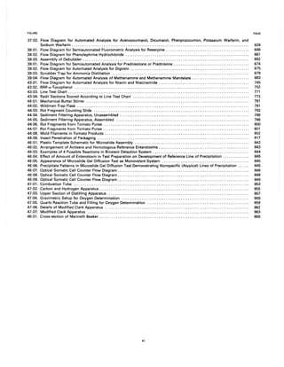 FIGURE PAGE
37:02. Flow Diagram for Automated Analysis for Acenocoumarol, Dicumarol, Phenprocoumon, Potassium Warfarin, and
Sodium Warfarin . . . . . . . . . . . . . . . . . . . . . . . . . . . . . . . . . . . . . . . . . . . . . . . . . . . . . . . . . . . . . . . . . . . . . . . . . . . . . . . . . . . . . . . . . . . . . . . . 629
38:01. Flow Diagram for Semiautomated Fluorometric Analysis for Reserpine............................................. 646
38:02. Flow Diagram for Phenylephrine Hydrochloride ................................................................... 661
38:03. Assembly of Debubbler . . . . . . . . . . . . . . . . . . . . . . . . . . . . . . . . . . . . . . . . . . . . . . . . . . . . . . . . . . . . . . . . . . . . . . . . . . . . . . . . . . . . . . . . . . 662
39:01. Flow Diagram for Semiautomated Analysis for Prednisolone or Prednisone. . . . . . . . . . . . . . . . . . . . . . . . . . . . . . . . . . . . . . . . . 674
39:02. Flow Diagram for Automated Analysis for Digoxin ................................................................ 675
39:03. Scrubber Trap for Ammonia Distillation .......................................................................... 679
39:04. Flow Diagram for Automated Analysis of Methenamine and Methenamine Mandelate. . . . . . . . . . . . . . . . . . . . . . . . . . . . . . . 683
43:01. Flow Diagram for Automated Analysis for Niacin and Niacinamide.. .... . .... ..... . . . ........ . .... .... ... . . ... . ... . 745
43:02. RRR-a-Tocopherol . . . . . . . .. . . . . . . .. . . . . . .. . . . . . . .. . . . . .. . . . . . . . .. . . . . . . . . . . . . . . . . . . . . . .. . . . . . . . . . . . . . .. . . . . . . .. . . 752
43:03. Line Test Chart. . . . . . . . . . . . . . . . . . . . . . . . . . . . . . . . . . . . . . . . . . . . . . . . . . . . . . . . . . . . . . . . . . . . . . . . . . . . . . . . . . . . . . . . . . . . . . . . . . 771
43:04. Radii Sections Scored According to Line Test Chart ............................................................... 772
44:01. Mechanical Butter Stirrer ........................................................................................ 781
44:02. Wildman Trap Flask .......................................................................... , .... ........ . ... .. 781
44:03. Rot Fragment Counting Slide .................................................................................... 782
44:04. Sediment Filtering Apparatus, Unassembled ...................................................................... 786
44:05. Sediment Filtering Apparatus, Assembled ........................................................................ 786
44:06. Rot Fragments from Tomato Puree ...................... , . . . . . . .. . . . . . . . . . . . . . .. . . . . . . .. . . . . . . . . . . . . . .. . . . . . . .. . . 800
44:07. Rot Fragments from Tomato Puree. . . . . . .. . . . . . . .. . . . . ... . . . . . . .. . . . . . . . . . . . . . .. . . . . . . .. . . . . . . . . . . . . . .. . . . . . . . . . . 801
44:08. Mold Filaments in Tomato Products. . . . . .. . . . . . . .. . . . . . .. . . . . . . .. . . . . . . . . . . . . . .. . . . . . . .. . . . . . . . . . . . . . . . . . . . . . . . . . 802
44:09. Insect Penetration of Packaging .................................................................................. 817
46:01. Plastic Template Schematic for Microslide Assembly.............................................................. 842
46:02. Arrangement of Antisera and Homologous Reference Enterotoxins . . . . . . . . . . . . . . . . . . . . . . . . . . . . . . . . . . . . . . . . . . . . . . . . . 843
46:03. Examples of 4 Possible Reactions in Bivalent Detection System .................................................... 844
46:04. Effect of Amount of Enterotoxin in Test Preparation on Development of Reference Line of Precipitation .............. 845
46:05. Appearance of Microslide Gel Diffusion Test as Monovalent System ............................................... 845
46:06. Precipitate Patterns in Microslide Gel Diffusion Test Demonstrating Nonspecific (Atypical) Lines of Precipitation. . . . . . 845
46:07. Optical Somatic Cell Counter Flow Diagram ....................................................... , . . . .. . . . . . . . . . . 846
46:08. Optical Somatic Cell Counter Flow Diagram. . . . . . . . . . . . . . . . . . . . . . . . . . . . . . . . . . . . . . . . . . . . . . . . . . . . . . . . . . . . . . . . . . . . . . . 848
46:09. Optical Somatic Cell Counter Flow Diagram. . . . . . . . . . . . . . . . . . . . . . . . . . . . . . . . . . . . . . . . . . . . . . . . . . . . . . . . . . . . . . . . . . . . . . . 849
47:01. Combustion Tube............................................................................................... 853
47:02. Carbon and Hydrogen Apparatus.... . . . .......... ... ......... ........... .... ..... . . . ... . .... .... ....... ....... . .. 855
47:03. Upper Section of Distilling Apparatus. . . . .. . . . . . . . . . . . . ... . . . . . . .. . . . . . .. . . . . . . .. . . . . . . . . . . . . . .. . . . . . . .. . . . . . . . . . . 857
47:04. Gravimetric Setup for Oxygen Determination ..................................................................... 859
47:05. Quartz Reaction Tube and Filling for Oxygen Determination ....................................................... 859
47:06. Details of Modified Clark Apparatus .............................................................................. 862
47:07. Modified Clark Apparatus. . . . . . . .. . . . . . . .. . . . . . . . . . . . . ... . . . . . . .. . . . . . .. . . . . . . .. . . . . . . . . . . . . . .. . . . . . . .. . . . . . . . . . . 863
48:01. Cross-section of Marinelli Beaker. . . . . . . . . . . . . . . . . . . . . . . . . . . . . . . . . . . . . . . . . . . . . . . . . . . . . . . . . . . . . . . . . . . . . . . . . . . . . . . . . 869
xi
 