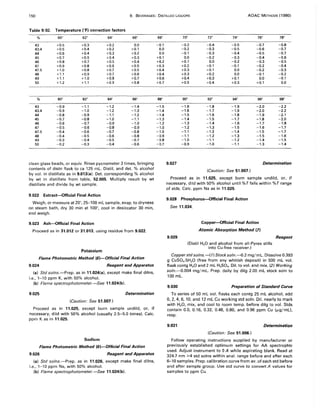 150 9. BEVERAGES: DISTILLED LIQUORS AOAC METHODS (1980)
Table 9:02. Temperature (OF) correction factors
% 60' 62' 64' 66'
43 +0.5 +0.3 +0.2 0.0
43.4 +0.5 +0.4 +0.2 +0.1
44 +0.6 +0.4 +0.3 +0.2
45 +0.7 +0.5 +0.4 +0.3
46 +0.8 +0.7 +0.5 +0.4
47 +0.9 +0.8 +0.6 +0.5
47.5 +1.0 +0.8 +0.7 +0.5
48 +1.1 +0.9 +0.7 +0.6
49 +1.1 +1.0 +O.B +0.7
50 +1.2 +1.1 +0.9 +0.8
% 80' 82' 84' 86'
43 -0.9 -1.1 -1.2 -1.4
43.4 -0.9 -1.0 -1.2 -1.3
44 -0.8 -0.9 -1.1 -1.2
45 -0.7 -0.8 -1.0 -1.1
46 -0.6 -0.7 -0.9 -1.0
47 -0.5 -0.6 -0.8 -0.9
47.5 -0.4 -0.6 -0.7 -0.8
48 -0.4 -0.5 -0.6 -0.8
49 -0.3 -0.4 -0.5 -0.7
50 -0.2 -0.3 -0.4 -0.6
clean glass beads, or equiv. Rinse pycnometer 3 times, bringing
contents of distn flask to ca 125 mL. Distil, and det. % alcohol
by vol. in distillate as in 9.013(a). Det. corresponding % alcohol
by wt in distillate from table, 52.005. Multiply result by wt
distillate and divide by wt sample.
9.022 Extract-Official Final Action
Weigh, or measure at 20°, 25-100 mL sample, evap. to dryness
on steam bath, dry 30 min at 100°, cool in desiccator 30 min,
and weigh.
9.023 Ash-Official Final Action
Proceed as in 31.012 or 31.013, using residue from 9.022.
Potassium
Flame Photometric Method (6)-Official Final Action
9.024 Reagent and Apparatus
(a) Std solns.-Prep. as in 11.024(a). except make final dilns,
i.e., 1-10 ppm K, with 50% alcohol.
(b) Flame spectrophotometer.-5ee 11.024(b).
9.025 Determination
(Caution: See 51.007.)
Proceed as in 11.025, except burn sample undild, or, if
necessary, dild with 50% alcohol (usually 2.5-5.0 times). Calc.
ppm K as in 11.025.
Sodium
Flame Photometric Method (6)-Official Final Action
9.026 Reagent and Apparatus
(a) Std solns.-Prep. as in 11.026, except make final dilns,
i.e., 1-10 ppm Na, with 50% alcohol.
(b) Flame spectrophotometer.-5ee 11.024(b).
68'
-0.1
0.0
0.0
+0.1
+0.2
+0.3
+0.4
+0.4
+0.6
+0.7
8B'
-1.5
-1.4
-1.4
-1.3
-1.2
-1.0
-1.0
-0.9
-0.8
-0.7
70' 72' 74' 76' 78'
-0.2 -0.4 -0.5 -0.7 -0.8
-0.2 -0.3 -0.5 -0.6 -0.7
-0.1 -0.3 -0.4 -0.5 -0.7
0.0 -0.2 -0.3 -0.4 -0.6
+0.1 0.0 -0.2 -0.3 -0.5
+0.2 +0.1 -0.1 -0.2 -0.4
+0.3 +0.1 0.0 -0.2 -0.3
+0.3 +0.2 0.0 -0.1 -0.2
+0.4 +0.3 +0.1 0.0 -0.1
+0.5 +0.4 +0.3 +0.1 0.0
90' 92' 94' 96' 98'
-1.6 -1.8 -1.9 -2.0 -2.2
-1.6 -1.7 -1.9 -2.0 -2.2
-1.5 -1.6 -1.8 -1.9 -2.1
-1.4 -1.5 -1.7 -1.8 -2.0
-1.3 -1.4 -1.6 -1.7 -1.8
-1.2 -1.3 -1.5 -1.6 -1.7
-1.1 -1.3 -1.4 -1.5 -1.7
-1.1 -1.2 -1.3 -1.5 -1.6
-1.0 -1.1 -1.2 -1.4 -1.5
-0.9 -1.0 -1.1 -1.3 -1.4
9.027 Determination
(Caution: See 51.007.)
Proceed as in 11.025, except burn sample undild, or, if
necessary, dild with 50% alcohol until %T falls within %T range
of stds. Calc. ppm Na as in 11.025.
9.028 Phosphorus-Official Final Action
See 11.034.
9.029
Copper-Official Final Action
Atomic Absorption Method (7)
(Distil H20 and alcohol from all-Pyrex stills
into Cu-free receiver.)
Reagent
Copper std solns.-( 1) Stock soln.-0.2 mg/ mL. Dissolve 0.393
g CuS04.5H20 (free from any whitish deposit) in 500 mL vol.
flask contg H20 and 2 mL H2S04, Dil. to vol. and mix. (2) Working
soln.-o.004 mg/mL. Prep. daily by dilg 2.00 mL stock soln to
100 mL.
9.030 Preparation of Standard Curve
To series of 50 mL vol. flasks each contg 25 mL alcohol, add
0,2,4,6, 10, and 12 mL Cu working std soln. Dil. nearly to mark
with H20, mix, and cool to room temp. before dilg to vol. Stds
contain 0.0, 0.16, 0.32, 0.48, 0.80, and 0.96 ppm Cu (lLg/mL),
resp.
9.031 Determination
(Caution: See 51.006.)
Follow operating instructions supplied by manufacturer or
previously established optimum settings for AA spectrophtr
used. Adjust instrument to 0 A while aspirating blank. Read at
324.7 nm ~4 std solns within anal. range before and after each
6-10 samples. Prep. calibration curve from avo of each std before
and after sample group. Use std curve to convert A values for
samples to ppm Cu.
 
