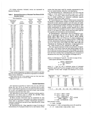 (21) Unless otherwise indicated, temps are expressed as
degrees Centigrade.
Table 1. Nominal Dimensions of Standard Test Sieves (U.S.A.
Standard Series)
Sieve Designation
Nominal Nominal
International Sieve Wire
Standard' U.S.A. Opening, Diameter,
(ISO) Standard inches mm
12.5 mmb '/2 in.b 0.500 2.67
11.2 mm 7/'6 in. 0.438 2.45
9.5 mm 3/8 in. 0.375 2.27
8.0 mm 5/,6 in. 0.312 2.07
6.7 mm 0.265 in. 0.265 1.87
6.3 mmb
'/. in." 0.250 1.82
5.6 mm No. 3'/2 0.223 1.68
4.75 mm No.4 0.187 1.54
4.00 mm No.5 0.157 1.37
3.35 mm No.6 0.132 1.23
2.80 mm No.7 0.111 1.10
2.38 mm No.8 0.0937 1.00
2.00 mm No. 10 0.0787 0.900
1.70 mm No. 12 0.0661 0.810
1.40 mm No. 14 0.0555 0.725
1.18 mm No. 16 0.0469 0.650
1.00 mm No. 18 0.0394 0.580
850 "me No. 20 0.0331 0.510
710 "m No. 25 0.0278 0.450
600 "m No. 30 0.0234 0.390
500 "m No. 35 0.0197 0.340
425 "m No. 40 0.0165 0.290
355 "m No. 45 0.0139 0.247
300 "m No. 50 0.Q117 0.215
250 "m No. 60 0.0098 0.180
212 "m No. 70 0.0083 0.152
180 "m No. 80 0.0070 0.131
150 "m No. 100 0.0059 0.110
125 "m No. 120 0.0049 0.091
106 "m No. 140 0.0041 0.076
90 "m No. 170 0.0035 0.064
75 "m No. 200 0.0029 0.053
63 "m No. 230 0.0025 0.044
53 "m No. 270 0.0021 0.037
a These standard designations correspond to the values for test sieve
apertures recommended by the International Organization for Standard-
ization, Geneva, Switzerland.
b These sieves are not in the standard series but they have been
included because they are in common usage.
c 1000 I-'m = 1 mm.
Standard Operations
(22) Operations specified as "wash (rinse, ext. etc.) with two
(three, four, etc.) 10 mL (or other voL) portions H20 (or other
solv.)" mean that the operation is to be performed with indicated
vol. of solv. and repeated with same vol. of solv. until number
of portions required have been used.
(23) Definitions of terms used in methods involving spectro-
photometry are those given in JAOAC 37, 54(1954). Most
important principles and definitions are:
(a) More accurate instrument may be substituted for less
accurate instrument (e.g., spectrophtr may replace colorimeter)
where latter is specified in method. Wavelength specified in
method is understood to be that of max. absorbance (A). unless
no peak is present.
(b) Absorbance(s) (A).-Neg. logarithm to base 10 of ratio of
transmittance (T) of sample to that of ref. or std material. Other
xvi
names that have been used for quantity represented by this
term are optical density, extinction, and absorbancy.
(e) Absorptivity(ies) (a).-Absorbance per unit concn and cell
length. a = A/be, where b is in cm and c in gil, or a = (A/be)
x 1000, if c is in mg/L. Other names that have been used for
this or related quantities are extinction coefficient, specific
absorption, absorbance index, and £16';'".
(d) Transmittance(s) (T).-Ratio of radiant power transmitted
by sample to radiant power incident on sample, when both are
measured at same spectral position and with same slit width.
Beam is understood to be parallel radiation and incident at right
angles to plane parallel surface of sample. If sample is soln,
solute transmittance is quantity usually desired and is detd
directly as ratio of transmittance of soln in cell to transmittance
of solv. in an equal cell. Other names that have been used for
this quantity are transmittancy and transmission.
(e) Standardization.-Spectrophtr may be checked for accu-
racy of wavelength scale by ref. to Hg lines: 239.95, 248.3,
253.65, 265.3, 280.4, 302.25, 313.16, 334.15, 365.43, 404.66,
435.83, 546.07, 578.0, and 1014.0 nm. To check consistency of
absorbance scale, prep. soln of 0.0400 g K2CrO./L 0.05N KOH
and det. absorbance at following wavelengths in 1 cm cell: 230
nm, 0.171; 275,0.757; 313.2,0.043; 375, 0.991; 400, 0.396. See
"Standards for Checking the Calibration of Spectrophotome-
ters," Letter Circular LC-l017, reissued Jan 1967, NBS.
(24) Least square treatment of data and calculation of regres-
sion lines.-This technic finds the best fitting straight line for
set of data such as std curve. It calcs that straight line whose
sum of squares of vertical deviations (usually A) of observations
from the line is smaller than corresponding sum of squares of
deviations from any other line. Equation of straight line is:
Y = a + bX,
where a is intercept at Y axis (X = 0). and b is slope of line.
Least square estimates of constants are:
b = I (X, Y,) - [(IX,I Y,)/n]
IXf - (IX,)2/n
a=Y-bX,
where I = "sum of" the n individual values of indicated
operation, and X and Yare the averages of the X and Y points.
Example: To find "best" straight line relating A (Y) to concn
(X):
Observation Concn Absorbance
No. CI X, Y, X~ X,V,
1 80 1.270 6400 101.6
2 60 1.000 3600 60.0
3 40 0.700 1600 28.0
4 30 0.550 900 16.5
5 20 0.250 400 5.0
6 10 0.100 100 1.0
7 0 0.050 0 0.0
Totals:
n=7 IX, = 240 IY, = 3.92 IXl = 13000 I(X,Y,) = 212.1
x= IX,!n = 240/7 = 34.29
Y = IY,!n = 3.92/7 = 0.56
b = 212.1 - (240)(3.92)/7 77.7 = 0.0163
13000 - (240)2/7 4771
a = 0.56 - 0.0163(34.29) = 0.001
Best equation is then:
Y = 0.00 + 0.0163X
If for sample, A = 0.82, corresponding concn (X) would be:
X = (Y - 0.00)/0.0163 =0.82/0.0163 = 50.3.
 