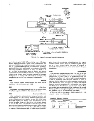 12 2. FERTILIZERS
20T
MIXER
SAMPLER II
FLOW,ml/Min
0.32 AIR
0.60 HCI04
0.23 SAMPLE
0.32 AIR
1.00 MO-V REAGENT
0.23 DIG. SAMPLE
MODIFIED AO
40/H
4:1
AOAC METHODS (1980)
WASTE~______0_._6_0____________~
SAMPLER 11~~~__~2~.0~0~______~H~2~0
WASTE~______O~.~BO~____FL~O~W_C~E~L~L~
D 6 FT. LENGTH 0.030 I.D.~STETRANSMISSION TUBING
COLORIMETER REa>RDER
15 mm FLOWCELL
420nm FILTERS
o POSITIONED WITH CAPILLARY SIDEARM
ON BOTTOM
FIG. 2:06-Flow diagram for automated analysis for phosphorus
and 1.3 cm length of 0.035" id Tygon tubing. Insert N13 nipple
approx. halfway into 0.035" Tygon tubing. Insert tubing into
side arm of AO fitting far enough 50 resample line will not pump
any air. Connect 01 fitting directly to waste side of AO fitting;
position D1 fitting with capillary side arm on bottom. Attach 0.6
mL/min pump tube to top arm of D1 fitting, and attach 1.8 m
(6') of 0.030" id transmission tubing to bottom arm. All air
segments must pass thru 0.6 mL/min tube, leaving continuous
column of liq. in 1.8 m length of tubing to provide for constant
back pressure on heating bath coil. Length of resample pump
tube should be ,,;2.5 cm from shoulder at entrance end.
2.036 Start-Up
Start automatic system, place all lines in resp. solns, and let
equilibrate ~30 min. Proceed as in 2.038.
2.037 Shut-Down
Pump water thru reagent lines ~30 min. Do not remove HCIO.
lines from reagent until 20 min after last sample is run.
2.038 Check and Calibration
After equilibration, set colorimeter to damp 1 position and
pump 0.15 mg P20s/mL working std soln continuously thru
system. Adjust colorimeter baseline to read 10% of full scale.
Pump 0.35 mg P20S/mL std and adjust std calibration to read
90% of full scale. Range of 0.15-0.35 mg P20s/mL will expand
to read 10-90% of full scale. Check of bubble flow pattern will
give indication of performance of system. Perfect bubble pattern
is required to obtain optimum peak shapes. Check for air bubble
in flowcell if noisy conditions exist. To check system carryover,
place three 0.35 mg/mL stds, followed by three 0.15 mg/mL
stds thru system. Iffirst 0.15 mg/mL std following 0.35 mg/mL
std is ~1 chart division higher than other 2, carryover is
indicated. If carryover occurs, check entire system for poor
connections.
2.039 Determination
Pipet aliquot of sample soln (see Table 2:02) into 100 mL vol.
flask, dil. to vol. with H20, and mix by inversion 20 times. For
sample contg ,,;7% P20 S' pipet 10 mL working soln, (f)(3), into
flask before diln. Place 0.15-0.35 mg P20s/mL working std solns
in tray in increasing order of concn, followed by group of
samples. Analyze lowest concn std in duplicate, discarding first
peak. Precede and follow each group of samples with std ref.
curve to correct for possible drift. If drift between first and last
set of stds is ~2 chart divisions, repeat sample analysis. Prep.
std curve by averaging peak hts of first and second set of stds.
Plot avo peak ht of stds against mg P20s/mL contained in each
std. Read mg P20s/mL for each sample from graph.
% P20 S= mg P20s/mL from graph (-0.20, if spiked) x F x 100,
where F = factor from Table 2.02.
Table 2:02 Standard Dilutions
% P20, Aliquot (mL)
Expected Direct Available Total
50 + "spike"
no diln
25 + "spike" 1
50 0.5
Factor
1-7
8-16
17-34
""35
50 25 2 for direct available
25 15 1.667 for totaI
 