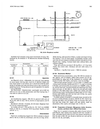 Aoac.methods.1980