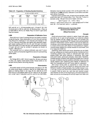 AOAC METHODS (1980) FLUORIDE 41
Table 3:01 Preparation of Working Standard Solutions
mL soln to be dild to 100 mL
Conen, 0.4M 0.8M Na 100 ppm 10 ppm
ppm KNO, citrate F soln F soln
10 10.0 5.0 10.0 0.0
10.0 5.0 2.0 0.0
0.5 10.0 5.0 0.0 5.0
0.2 10.0 5.0 0.0 2.0
0.1 10.0 10.0 mL Na citrate soln contg 1 ppm F
H20, and dil. to 1 L. (2) Intermediate soln.-10 ppm F. Dil. 10.0
mL stock soln to 100 mL with H20. (3) Working solns.-Prep. as
in Table 3:01 in 100 mL vol. flasks. Prep. 0.2 and 0.1 ppm solns
fresh as needed.
3.080 Preparation of Calibration Curve
Place 25.0 mL 0.1 ppm F working std soln into plastic container
contg stirring bar. Insert electrodes ca 12 mm into soln and stir
mag. Record mv readings at 1 min intervals until change is <0.2
mv/min. Remove electrodes, blot lightly with absorbent paper,
and repeat reading with 0.2, 0.5, 2.0, and 10.0 ppm std solns.
Place electrodes in 0.2 ppm std soln until samples are analyzed.
(10 ppm std soln may be omitted if samples are known to
contain <400 ppm F.)
Plot potential (mv) on vertical arithmetic axis and F concn
(/-Lg/ mL; ppm) on horizontal (logarithmic) axis of 2-cycle semilog
graph paper.
3.081 Preparation of Sample
Dry foliage 48 hr at 80°. Grind to pass No. 40 sieve and store
in clean, dry, tightly closed plastic bottle. Rotate bottle to mix
sample thoroly before removing aliquots.
3.082 Determination
Accurately weigh ca 0.25 g powd sample, and place in 75-100
mL wide-mouth plastic container. Add 20 mL 0.05N HN03 and
place on rotating shaker or stir mag. 20 min. Add 20 mL 0.1N
KOH (5.6 gil) and agitate addnl 20 min. Add 5.0 mL Na citrate
soln contg 1 ppm F, adjusted to pH 5.5, and 5.0 mL 0.2N HN03 •
d
e
b
(Samples may be stored covered ",4 hr at this point.) Det. mv
readings as in 3.080 and prep. calibration curve before and after
each series of samples.
If sample series contains mixt. of high and low samples, make
preliminary estn of F content after 2 min. Then det. F concn in
samples contg <40 ppm first and in higher ones last.
ppm F (/-Lg/g) = (C - 0.10) x 50/w,
where C = ppm F from curve; 0.10 = ppm background F in final
soln; 50 = mL final soln; and w = g sample.
3.083
ASTM-Intersociety Committee-AOAC
Semiautomated Method (27)
Official First Action
Principle
Dried and ground plant material is ashed, fused with alkali,
and dild to vol. In case of leaf samples, F on external surfaces
may be washed off sep. Digest and H2SO. are pumped into
microdistn app. maintained at 170°. Stream of air carries acidified
sample to fractionation column where F and H20 are distd into
condenser, and condensate passes into small collector. Distillate
is mixed continuously with alizarin F blue-lanthanum reagent,
colored stream passes thru tubular flowcell of colorimeter, and
A is measured at 624 nm.
Interfering metal cations and inorg. phosphate are not distd,
and org. substances are destroyed by ashing. Interference from
remaining volatile inorg. anions is reduced with high concn
acetate buffer with some reduction in sensitivity. Very large
amts solid matter, particularly silicates, retard distn. Therefore,
smallest sample consistent with obtaining suitable amt F should
be used. Conditions must be carefully controlled, since accurate
results depend upon obtaining same degree of efficiency of
distn from samples as from std F solns used for calibration.
Acid concn during distn is maintained at const value by
using specific amts CaO and NaOH for ashing and fusion and
HCIO. for transfer of fused samples. Any marked change in vac.
(>0.2" Hg or 5 torr) over short time indicates either leak or block
in system. Distil at same vac. each day and maintain proper
ratio between air flow on line drawing liq. and solid wastes from
distn coil and on line drawing HF and H2 0 vapor from distn unit
h
g
p
k
FIG. 3:02-Schematic drawing of air flow system used in semiautomated analysis for fluoride
 