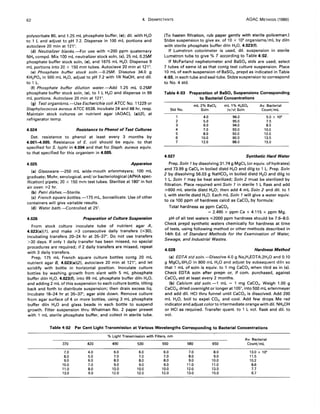 62 4. DISINFECTANTS AOAC METHODS (1980)
polysorbate 80, and 1.25 mL phosphate buffer, (e); dil. with H20
to 1 L and adjust to pH 7.2. Dispense in 100 mL portions and
autoclave 20 min at 121°.
(d) Neutralizer blanks.-For use with ",;200 ppm quaternary
NH, compd. Mix 100 mL neutralizer stock soln, (cl, 25 mL 0.25M
phosphate buffer stock soln, (e), and 1675 mL H20. Dispense 9
mL portions into 20 x 150 mm tubes. Autoclave 20 min at 121°.
(e) Phosphate buffer stock soln.-O.25M. Dissolve 34.0 g
KH2PO, in 500 mL H20, adjust to pH 7.2 with 1N NaOH, and dil.
to 1 L.
(f) Phosphate buffer dilution water.-Add 1.25 mL 0.25M
phosphate buffer stock soln, (e), to 1 L H20 and dispense in 99
mL portions. Autoclave 20 min at 121°.
(g) Test organisms.-Use Escherichia coli ATCC No. 11229 or
Staphylococcus aureus ATCC 6538. Incubate 24 and 48 hr, resp.
Maintain stock cultures on nutrient agar (AOAC), (a)(3), at
refrigerator temp.
4.024 Resistance to Phenol of Test Cultures
Det. resistance to phenol at least every 3 months by
4.001-4.005. Resistance of E. coli should be equiv. to that
specified for S. typhi in 4.004 and that for Staph. aureus equiv.
to that specified for this organism in 4.005.
4.025 Apparatus
(a) Glassware.-250 mL wide-mouth erlenmeyers; 100 mL
graduate; Mohr, serological, and/ or bacteriological (APHA spec-
ification) pipets; 20 x 150 mm test tubes. Sterilize at 180° in hot
air oven ;,,2 hr.
(b) Petri dishes.-Sterile.
(c) French square bottles.-175 mL, borosilicate. Use of other
containers will give variable results.
(d) Water bath.-Controlled at 25°.
4.026 Preparation of Culture Suspension
From stock culture inoculate tube of nutrient agar A,
4.023(a)( 1), and make ;,,3 consecutive daily transfers (",;30),
incubating transfers 20-24 hr at 35-37°. Do not use transfers
>30 days. If only 1 daily transfer has been missed, no special
procedures are required; if 2 daily transfers are missed, repeat
with 3 daily transfers.
Prep. 175 mL French square culture bottles contg 20 mL
nutrient agar B, 4.023(a)(2), autoclave 20 min at 121°, and let
solidify with bottle in horizontal position. Inoculate culture
bottles by washing growth from slant with 5 mL phosphate
buffer diln H20, 4.023(f)' into 99 mL phosphate buffer diln H20,
and adding 2 mL of this suspension to each culture bottle, tilting
back and forth to distribute suspension; then drain excess liq.
Incubate 18-24 hr at 35-3]D, agar side down. Remove culture
from agar surface of 4 or more bottles, using 3 mL phosphate
buffer diln H20 and glass beads in each bottle to suspend
growth. Filter suspension thru Whatman No.2 paper prewet
with 1 mL sterile phosphate buffer, and collect in sterile tube.
(To hasten filtration, rub paper gently with sterile policeman.)
Stdze suspension to give avo of 10 x 109
organisms/mL by diln
with sterile phosphate buffer diln H20, 4.023(f).
If Lumetron colorimeter is used, dil. suspension in sterile
Lumetron tube to give % T according to Table 4:02.
If McFarland nephelometer and BaSO, stds are used, select
7 tubes of same id as that contg test culture suspension. Place
10 mL of each suspension of BaSO" prepd as indicated in Table
4:03, in each tube and seal tube. Stdze suspension to correspond
to No.4 std.
Table 4:03 Preparation of BaSO, Suspensions Corresponding
to Bacterial Concentrations
mL 2% BaCl, mL 1% H2SO4 Av. Bacterial
Std No. Soln (v/v) Soln Count/mL
1 4.0 96.0 5.0 x 10'
2 5.0 95.0 7.5
3 6.0 94.0 8.5
4 7.0 93.0 10.0
5 8.0 92.0 12.0
6 10.0 90.0 13.5
7 12.0 88.0 15.0
4.027 Synthetic Hard Water
Prep. Soln 1 by dissolving 31.74 g MgCI2 (or equiv. of hydrates)
and 73.99 g CaCI2in boiled distd H20 and dilg to 1 L. Prep. Soln
2 by dissolving 56.03 9 NaHCOa in boiled distd H20 and dilg to
1 L. Soln 1 may be heat sterilized; Soln 2 must be sterilized by
filtration. Place required amt Soln 1 in sterile 1 L flask and add
;,,600 mL sterile distd H20; then add 4 mL Soln 2 and dil. to 1
L with sterile distd H20. Each mL Soln 1 will give a water equiv.
to ca 100 ppm of hardness caicd as CaC03 by formula:
Total hardness as ppm Cae03
= 2.495 x ppm Ca + 4.115 x ppm Mg.
pH of all test waters ",;2000 ppm hardness should be 7.6-8.0.
Check prepd synthetic waters chemically for hardness at time
of tests, using following method or other methods described in
14th Ed. of Standard Methods for the Examination of Water,
Sewage, and Industrial Wastes.
4.028 Hardness Method
(a) EDTA std soln. -Dissolve 4.0 9 Na2H2EDTA.2H20 and 0.10
g MgCI2.6H20 in 800 mL H20 and adjust by subsequent diln so
that 1 mL of soln is equiv. to 1 mg CaC03 when titrd as in (e).
Check EDTA soln after prepn or, if com. purchased, against
CaC03 std at least every 2 months.
(b) Calcium std soln.-1 mL = 1 mg CaC03 • Weigh 1.00 9
CaCOa, dried overnight or longer at 105°, into 500 mL erlenmeyer
and add dil. HCI thru funnel until CaeOa is dissolved. Add 200
mL H20, boil to expel CO2, and cool. Add few drops Me red
indicator and adjust color to intermediate orange with dil. NH,OH
or Hel as required. Transfer quant. to 1 L vol. flask and dil. to
vol.
Table 4:02 Per Cent Light Transmission at Various Wavelengths Corresponding to Bacterial Concentrations
% Light Transmission with Filters. nm
Av. Bacterial
370 420 490 530 550 580 650 Count/mL
7.0 4.0 6.0 6.0 6.0 7.0 8.0 13.0 X 10'
8.0 5.0 7.0 7.0 7.0 8.0 9.0 11.5
9.0 6.0 8.0 8.0 8.0 9.0 10.0 10.2
10.0 7.0 9.0 9.0 9.0 11.0 11.0 8.6
11.0 8.0 10.0 10.0 10.0 12.0 13.0 7.7
13.0 9.0 12.0 12.0 12.0 13.0 15.0 6.7
 