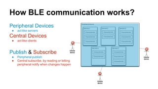How BLE communication works?
Peripheral Devices
● act like servers
Central Devices
● act like clients
Publish & Subscribe
...