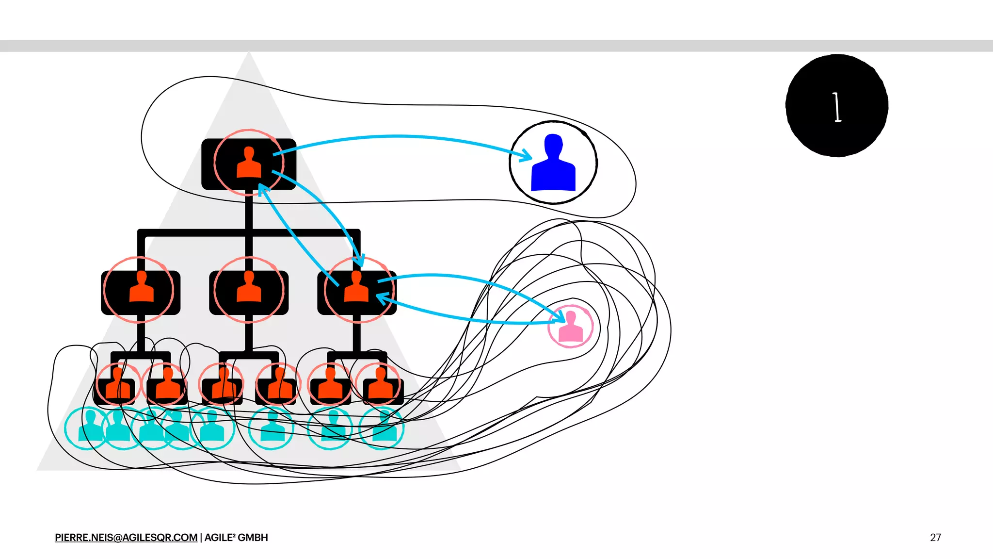 PIERRE.NEIS@AGILESQR.COM | AGILE² GMBH 27
1
 