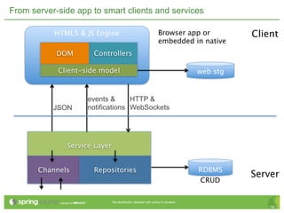 From server-side app to smart clients and services

           HTML5 & JS Engine                                   Browser app or            Client
                                                               embedded in native
            DOM      Controllers

            Client-side model                                                  web stg


                    events &      HTTP &
           JSON     notifications WebSockets




              Service Layer


       Channels      Repositories                                              RDBMS
                                                                                         Server
                                                                               CRUD

                              Re-distribution allowed with author’s consent.
                                                                                             16
 