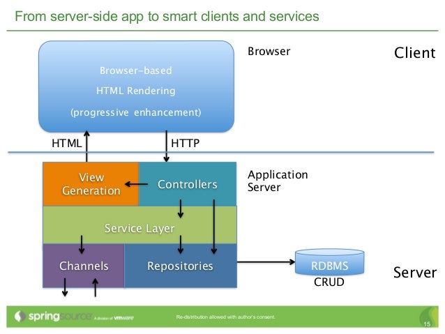 web application architecture