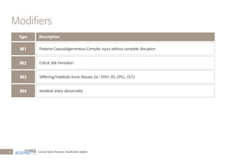 Cervical Spine Fractures Classiﬁcation System10
Modiﬁers
Type
M1
M4
M2
M3
Description
Posterior Capsuloligamentous Complex injury without complete disruption
Vertebral artery abnormality
Critical disk herniation
Stiffening/metabolic bone disease (ie.: DISH, AS, OPLL, OLF)
 