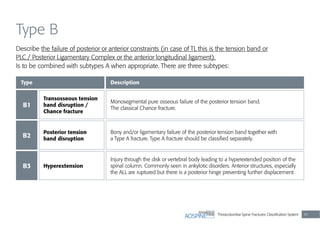 Thoracolumbar Spine Fractures Classiﬁcation System 41
Type B
Describe the failure of posterior or anterior constraints (in case of TL this is the tension band or
PLC / Posterior Ligamentary Complex or the anterior longitudinal ligament).
Is to be combined with subtypes A when appropriate. There are three subtypes:
Type
B1
B3
B2
Description
Monosegmental pure osseous failure of the posterior tension band.
The classical Chance fracture.
Injury through the disk or vertebral body leading to a hyperextended position of the
spinal column. Commonly seen in ankylotic disorders. Anterior structures, especially
the ALL are ruptured but there is a posterior hinge preventing further displacement.
Bony and/or ligamentary failure of the posterior tension band together with
a Type A fracture. Type A fracture should be classiﬁed separately.
Transosseous tension
band disruption /
Chance fracture
Hyperextension
Posterior tension
band disruption
 