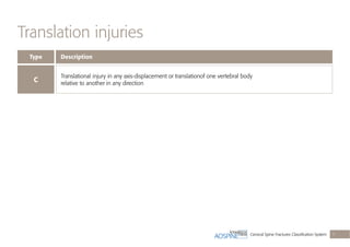 Cervical Spine Fractures Classiﬁcation System 7
Translation injuries
Type
C
Description
Translational injury in any axis-displacement or translationof one vertebral body
relative to another in any direction
 