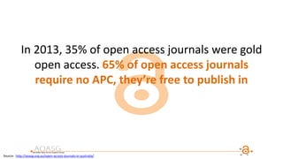 In 2013, 35% of open access journals were gold
open access. 65% of open access journals
require no APC, they’re free to publish in
Source: http://aoasg.org.au/open-access-journals-in-australia/
 
