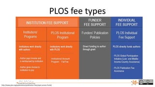 PLOS fee types
http://www.plos.org/publications/publication-fees/open-access-funds/
 